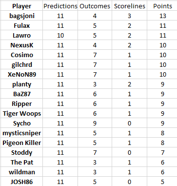 Round 33 results.png